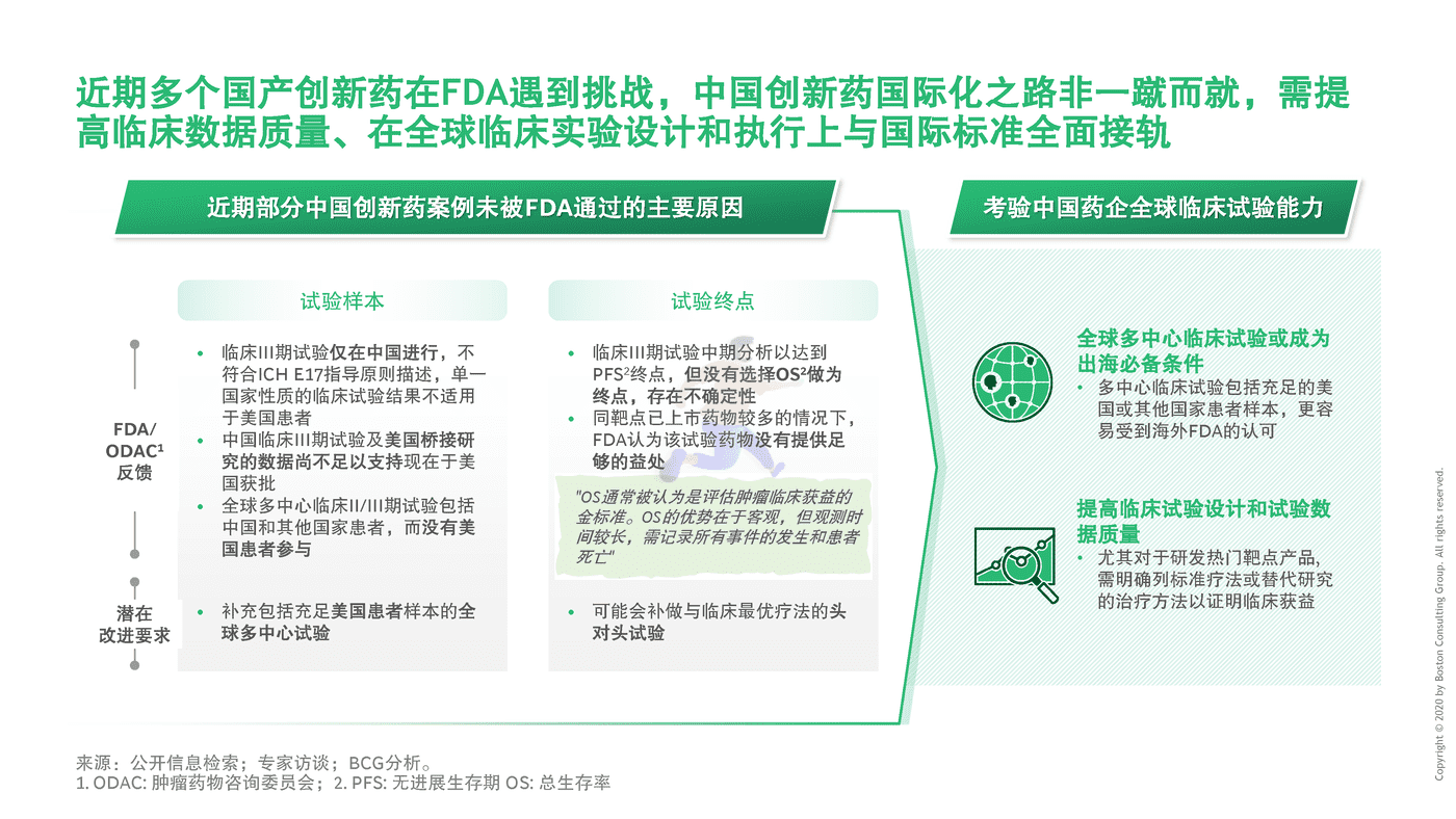 BCG-中国药企创新药出海总体趋势与挑战 (13).png