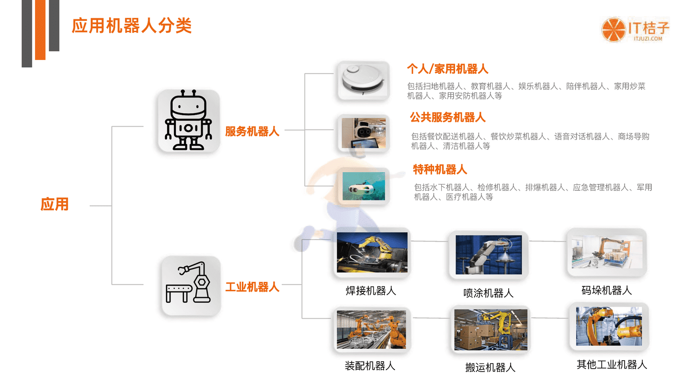 IT桔子-中国机器人行业投融资数据分析报告 (6).png