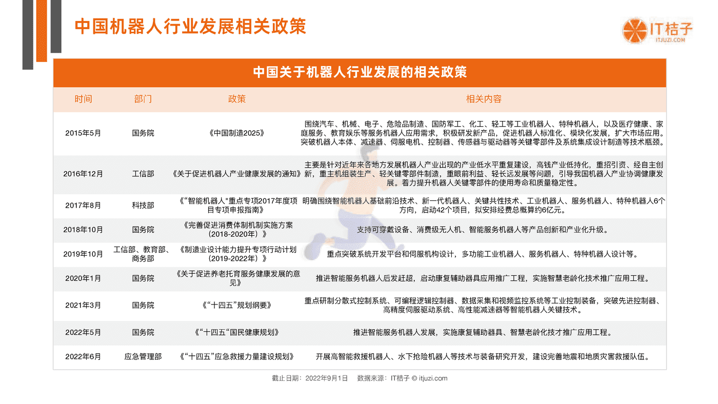IT桔子-中国机器人行业投融资数据分析报告 (8).png