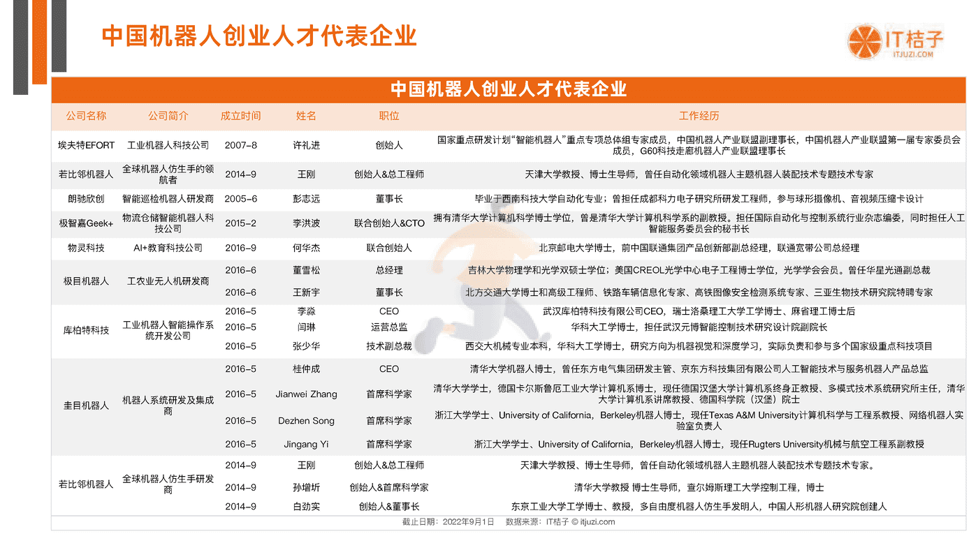 IT桔子-中国机器人行业投融资数据分析报告 (14).png