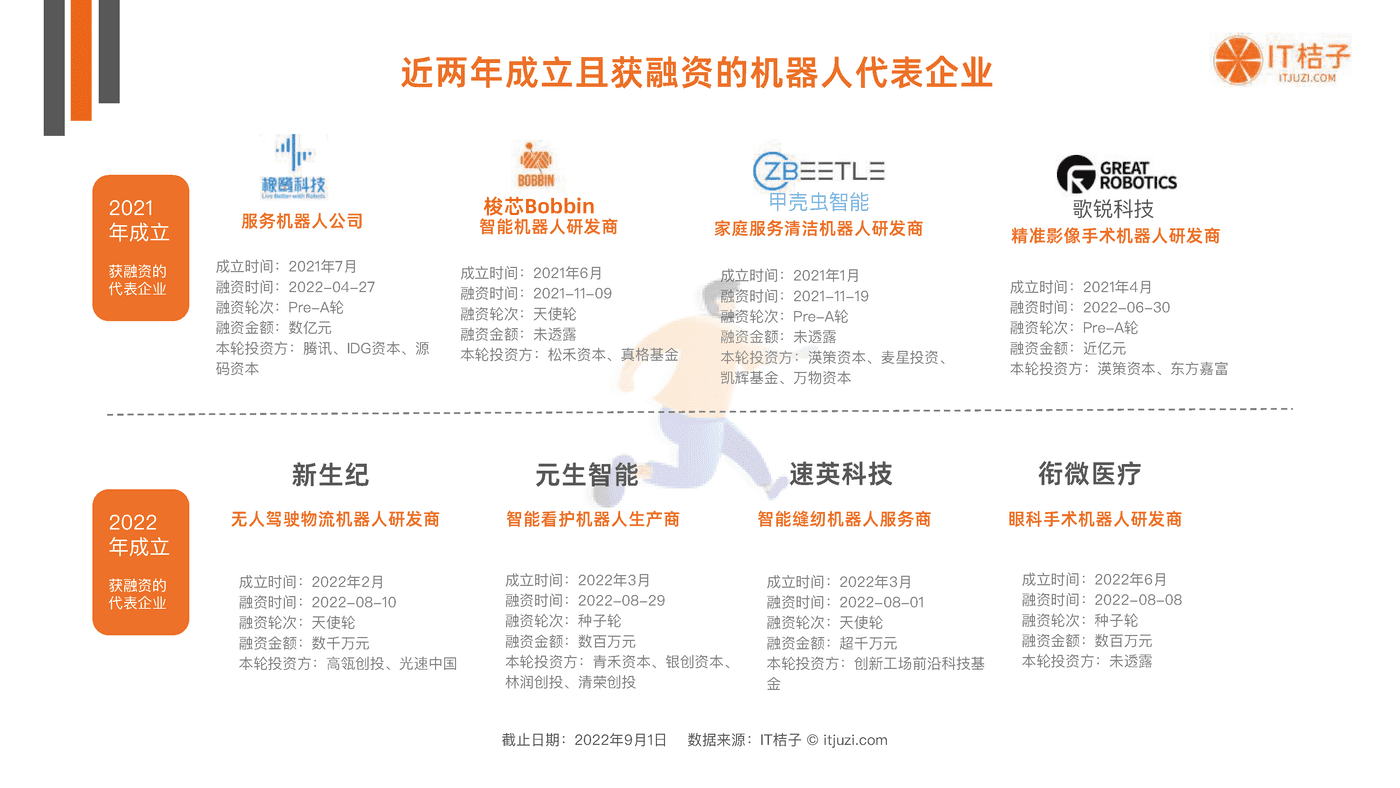 IT桔子-中国机器人行业投融资数据分析报告 (15).png