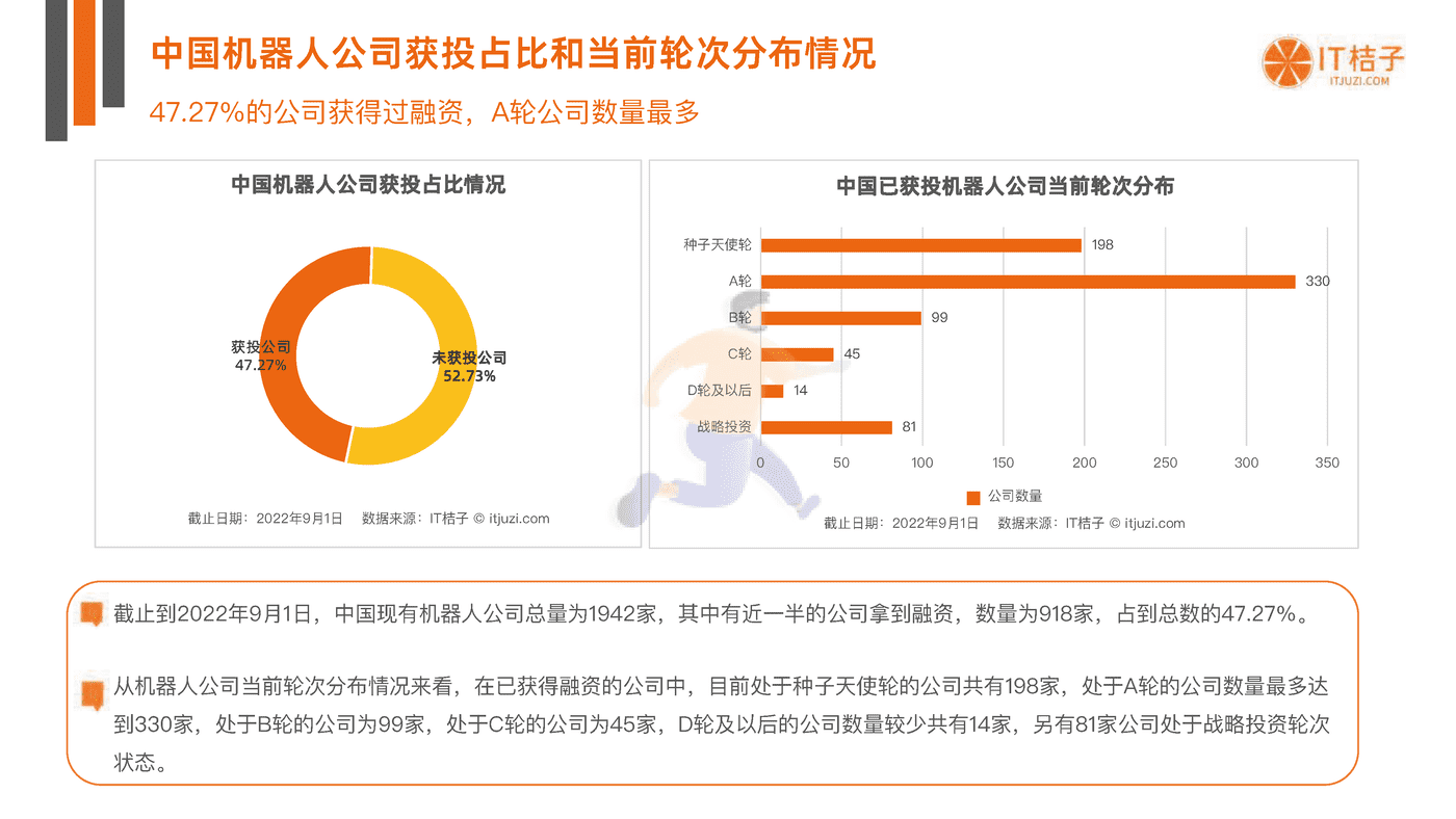 IT桔子-中国机器人行业投融资数据分析报告 (12).png