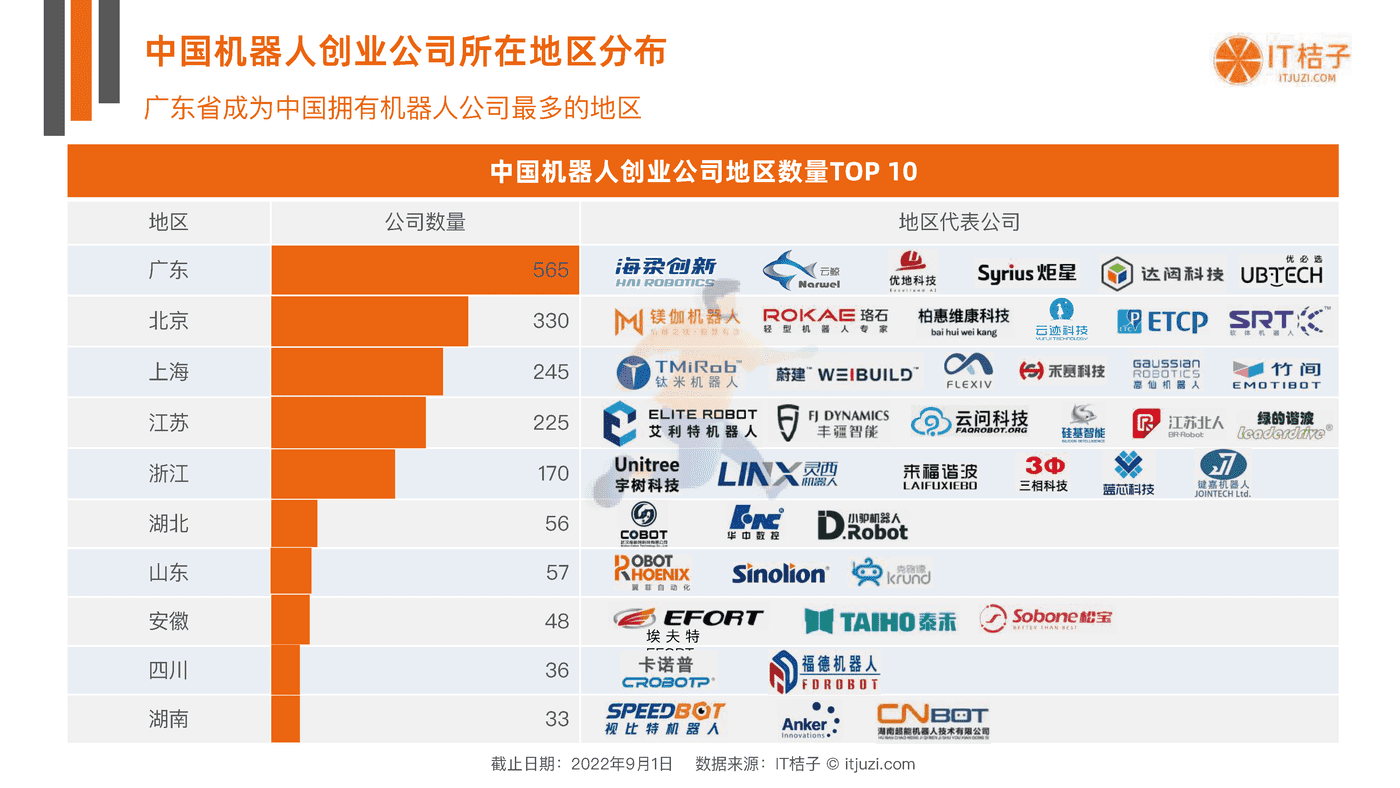 IT桔子-中国机器人行业投融资数据分析报告 (11).png