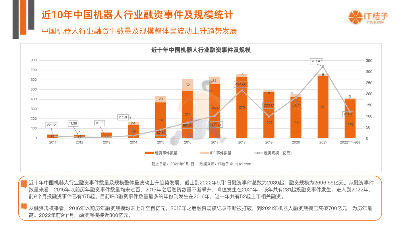 IT桔子-中国机器人行业投融资数据分析报告 (17).png