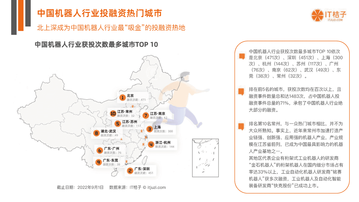 IT桔子-中国机器人行业投融资数据分析报告 (18).png