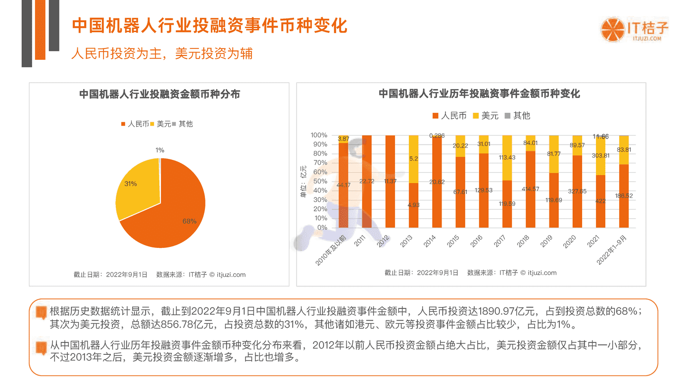 IT桔子-中国机器人行业投融资数据分析报告 (20).png
