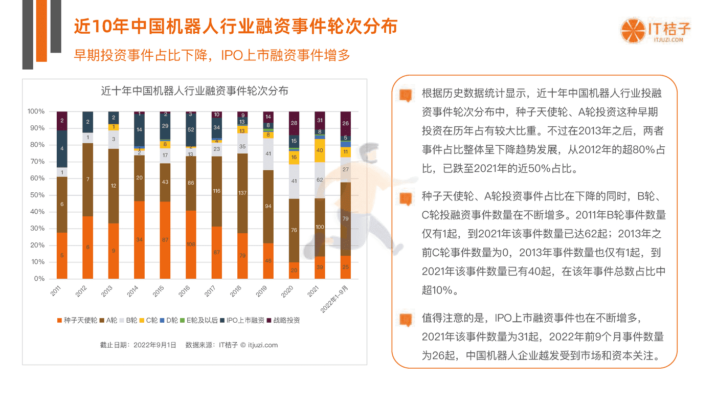 IT桔子-中国机器人行业投融资数据分析报告 (19).png