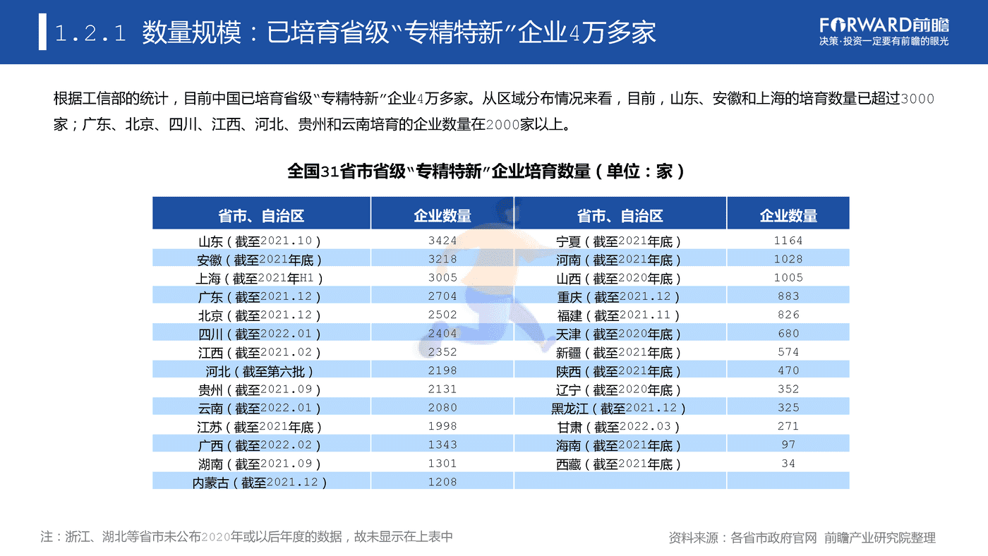 专精特新企业数字化水平白皮书 (14).png