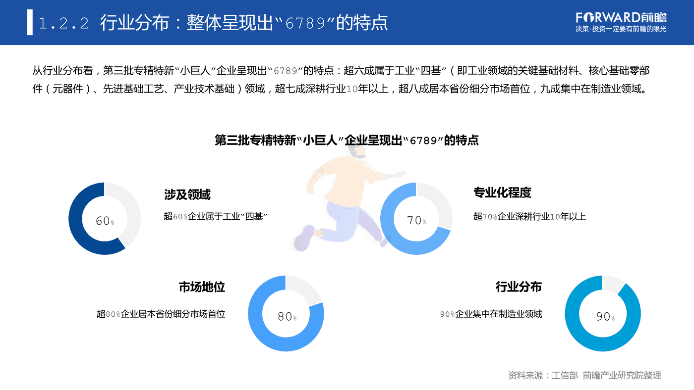 专精特新企业数字化水平白皮书 (15).png