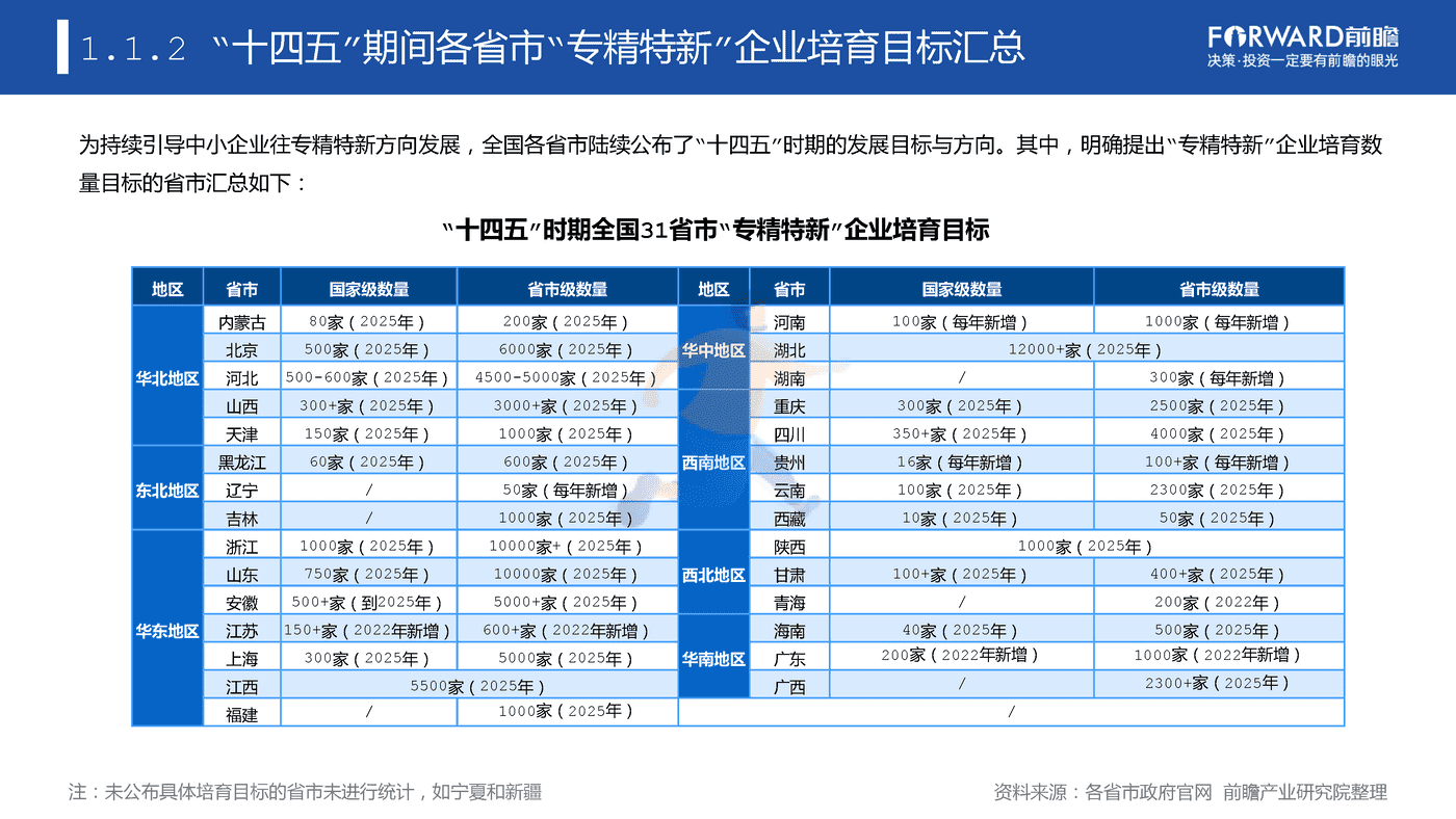 专精特新企业数字化水平白皮书 (7).png
