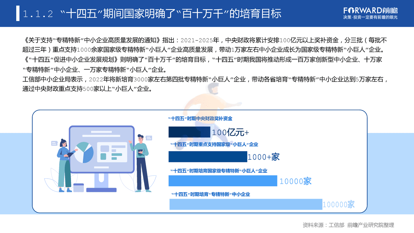 专精特新企业数字化水平白皮书 (6).png