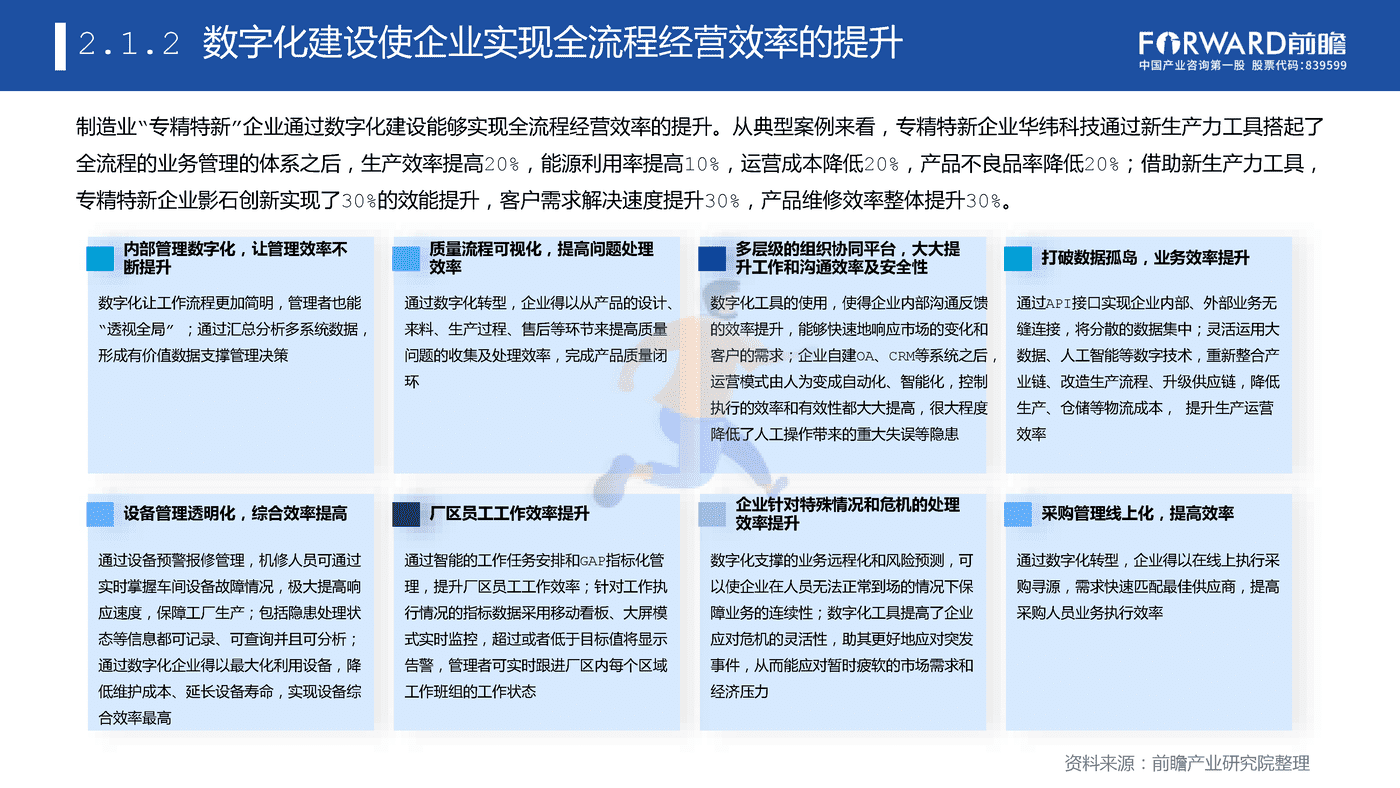 专精特新企业数字化水平白皮书 (18).png