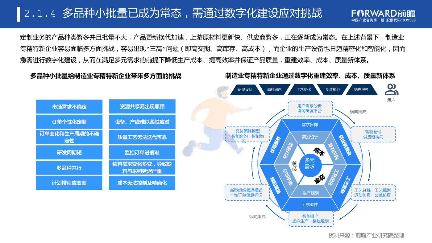 专精特新企业数字化水平白皮书 (20).png