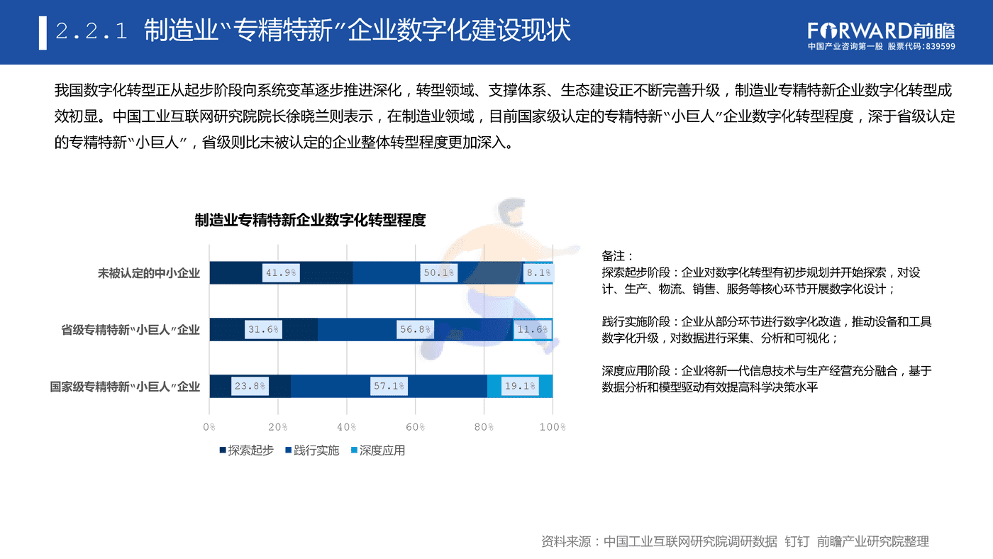 专精特新企业数字化水平白皮书 (21).png