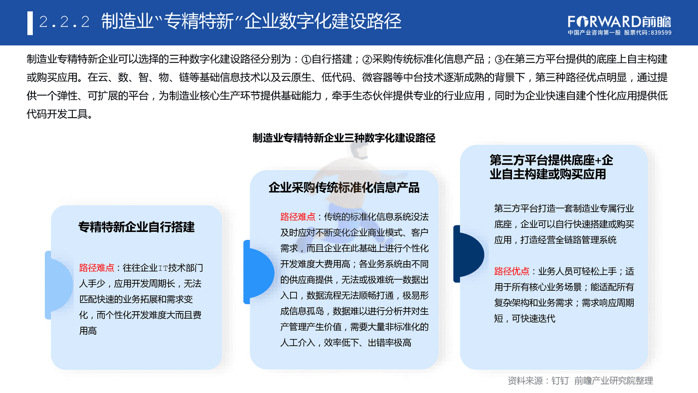 专精特新企业数字化水平白皮书 (22).png