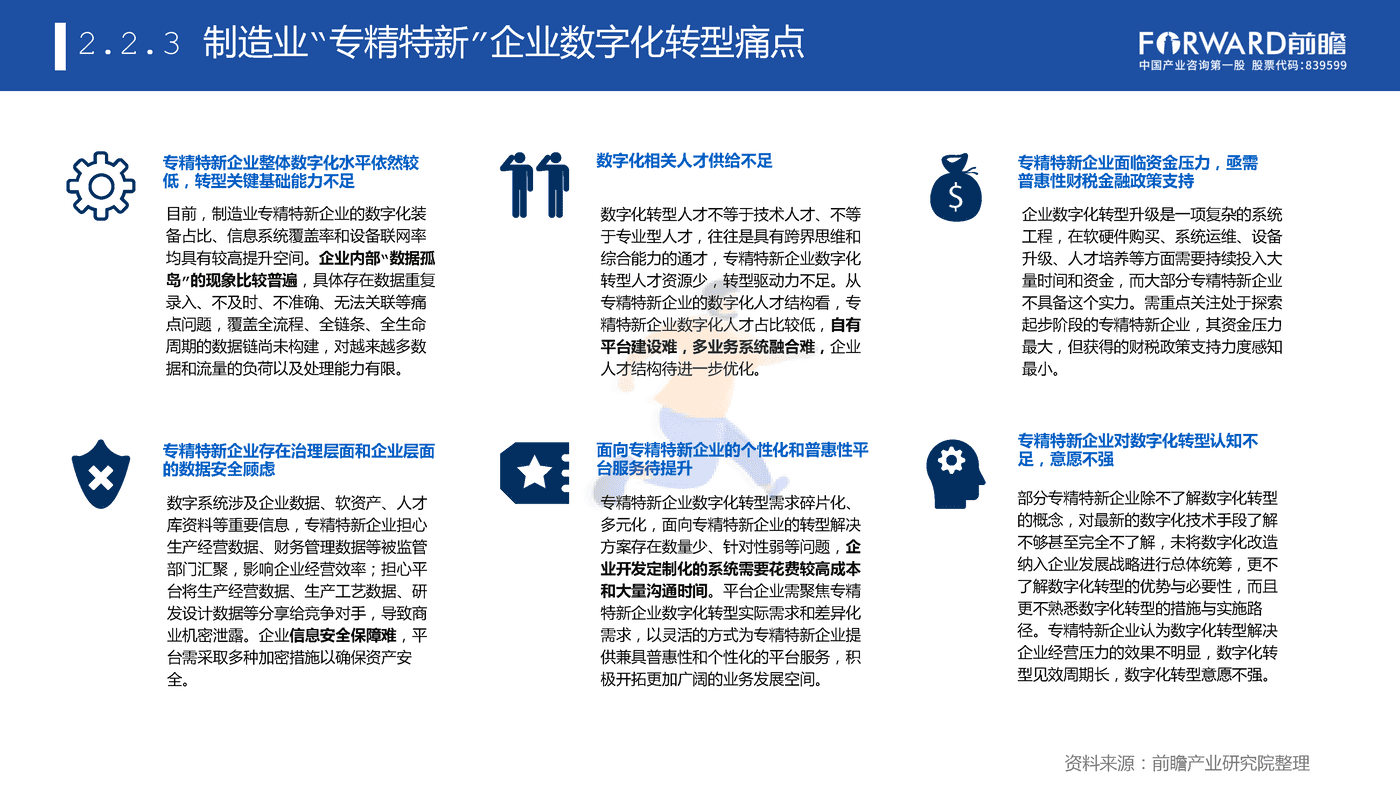 专精特新企业数字化水平白皮书 (23).png