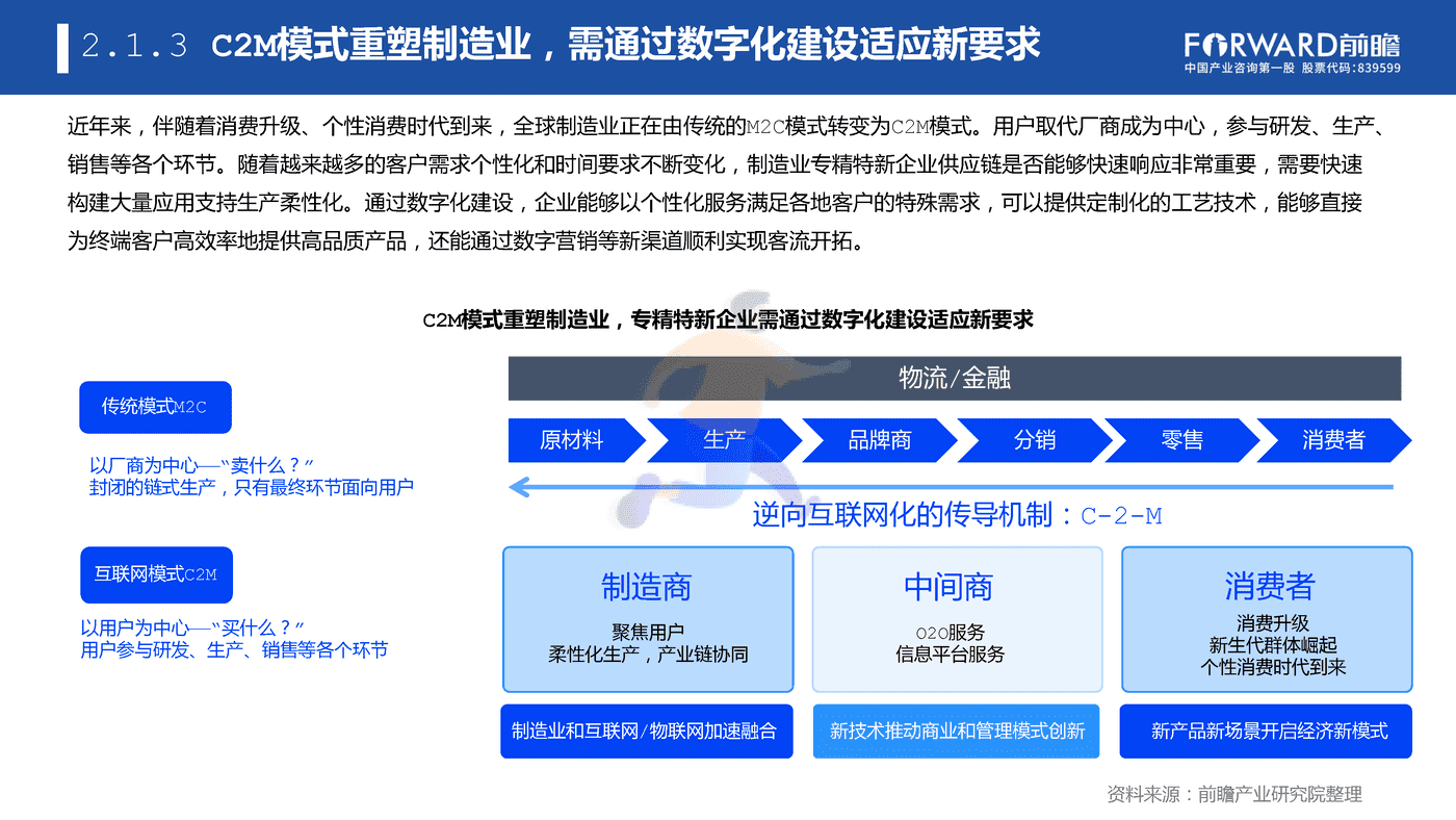 专精特新企业数字化水平白皮书 (19).png