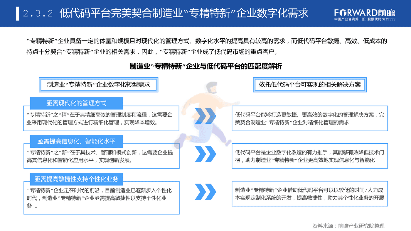 专精特新企业数字化水平白皮书 (26).png