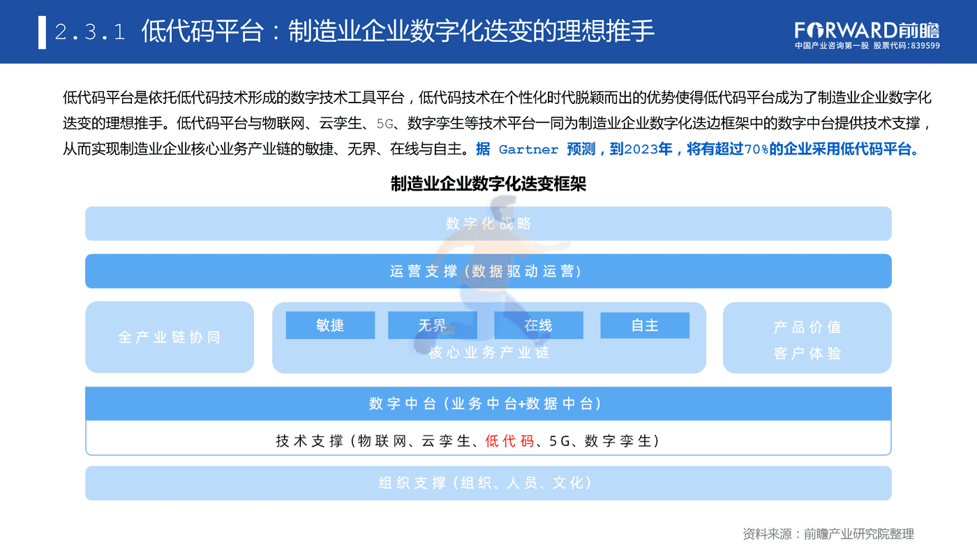 专精特新企业数字化水平白皮书 (25).png