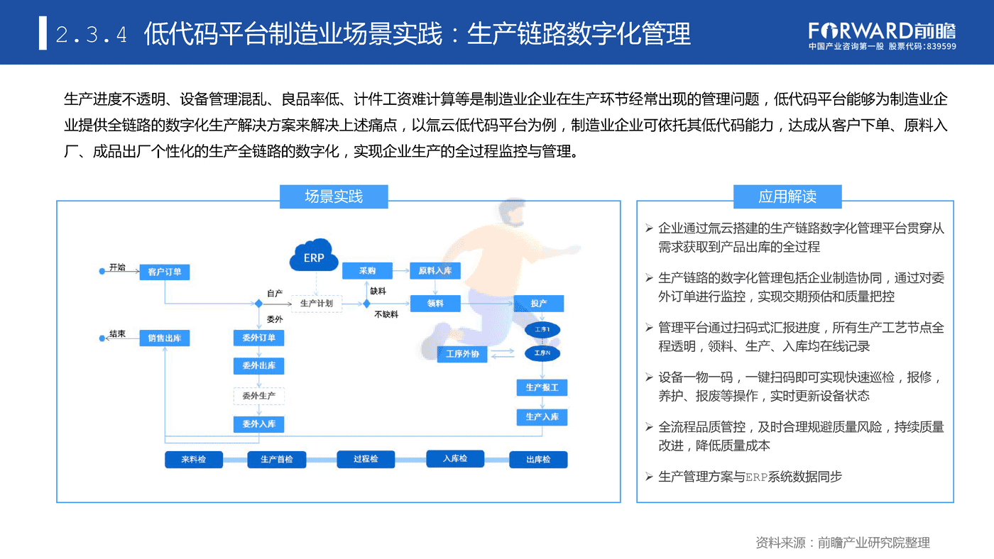 专精特新企业数字化水平白皮书 (29).png