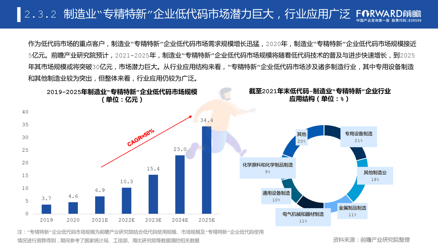专精特新企业数字化水平白皮书 (27).png
