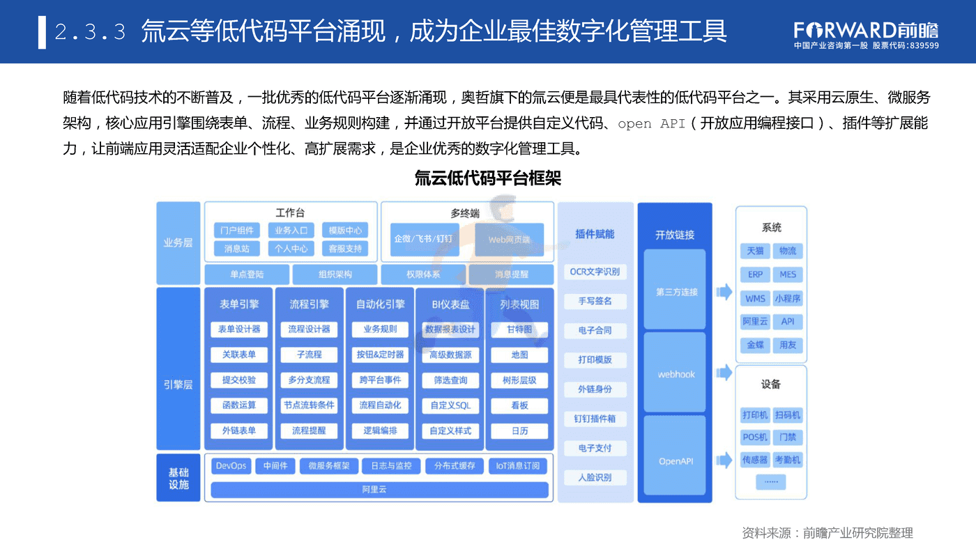 专精特新企业数字化水平白皮书 (28).png