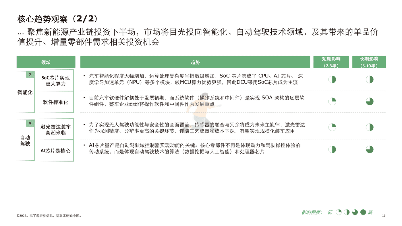 德勤-中国新能源汽车行业投资机会观察 (11).png