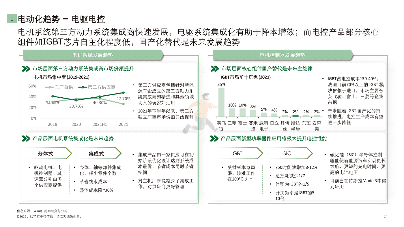 德勤-中国新能源汽车行业投资机会观察 (14).png