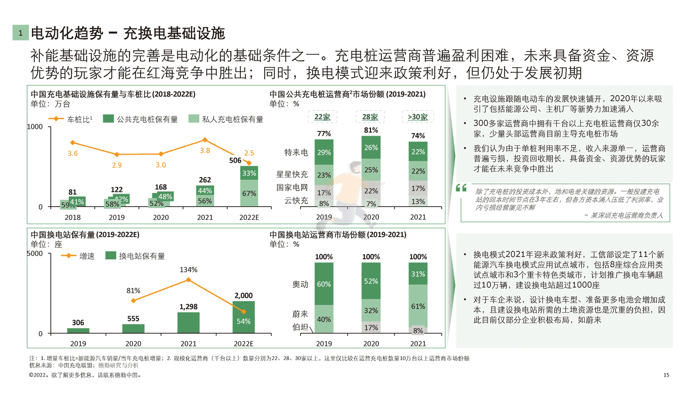 德勤-中国新能源汽车行业投资机会观察 (15).png