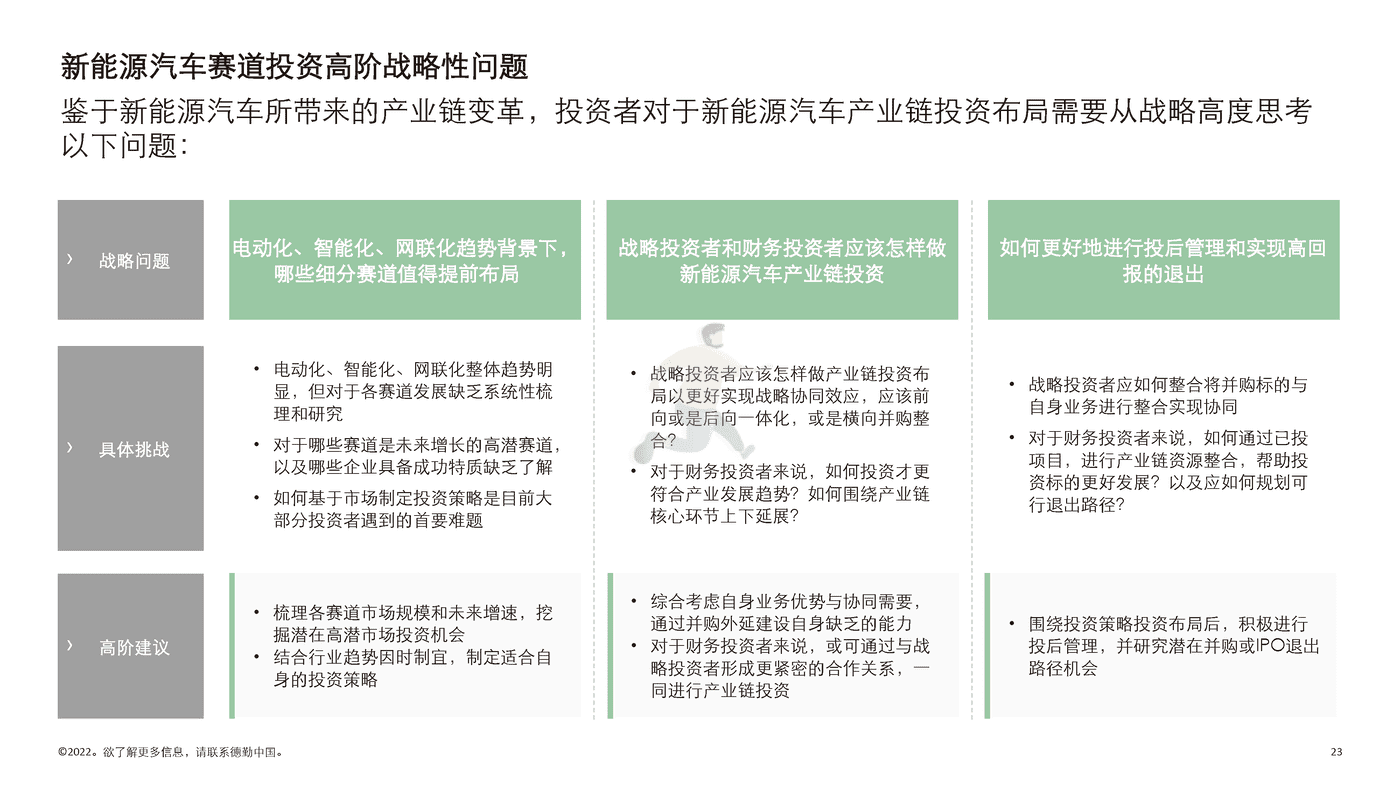 德勤-中国新能源汽车行业投资机会观察 (23).png