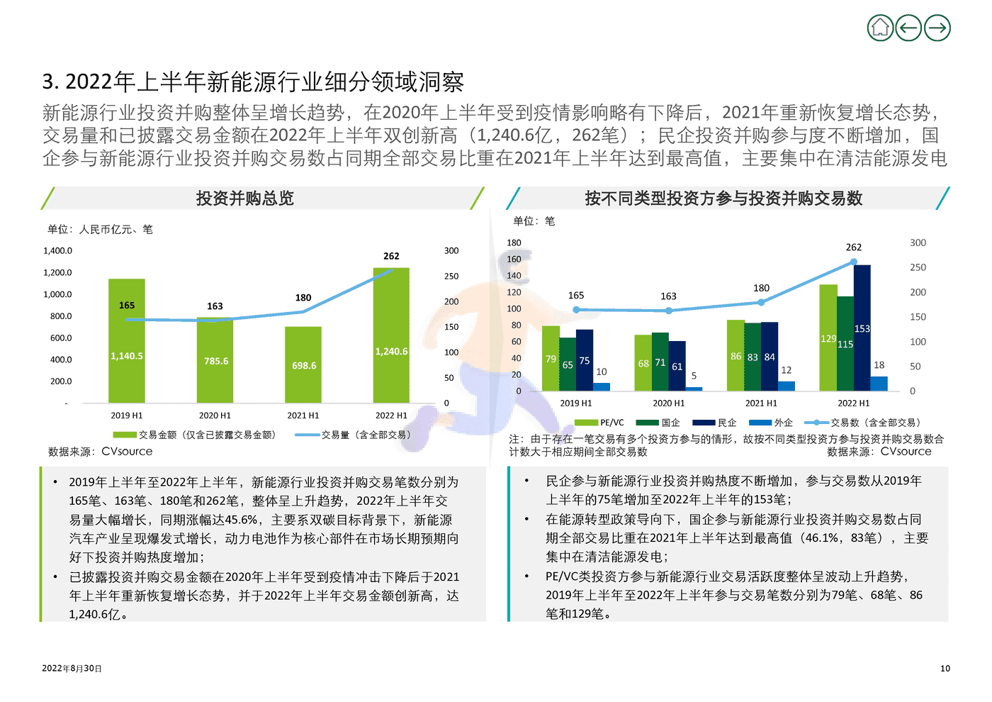 2022年上半年新能源行业投资并购交易分析(上) (10).png