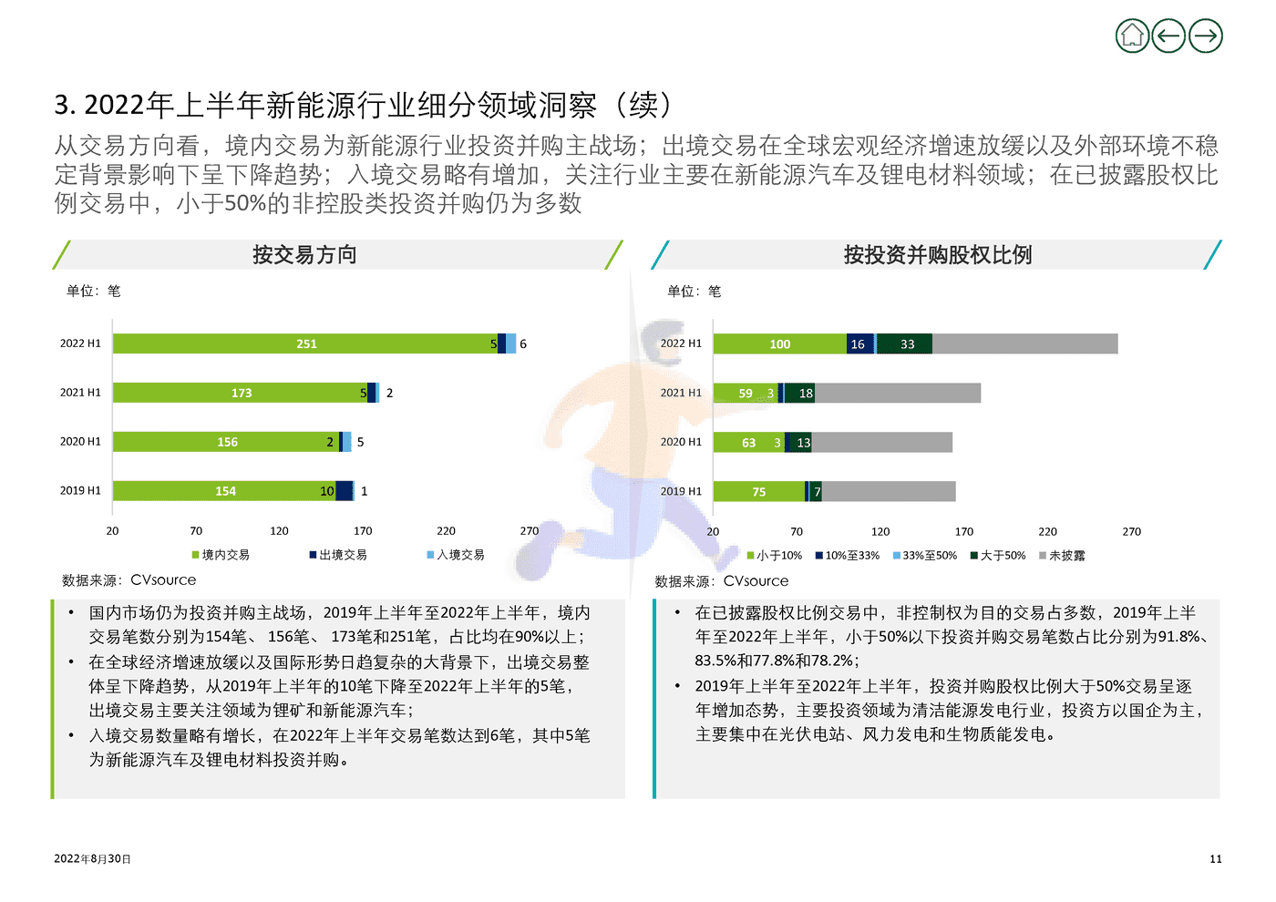 2022年上半年新能源行业投资并购交易分析(上) (11).png