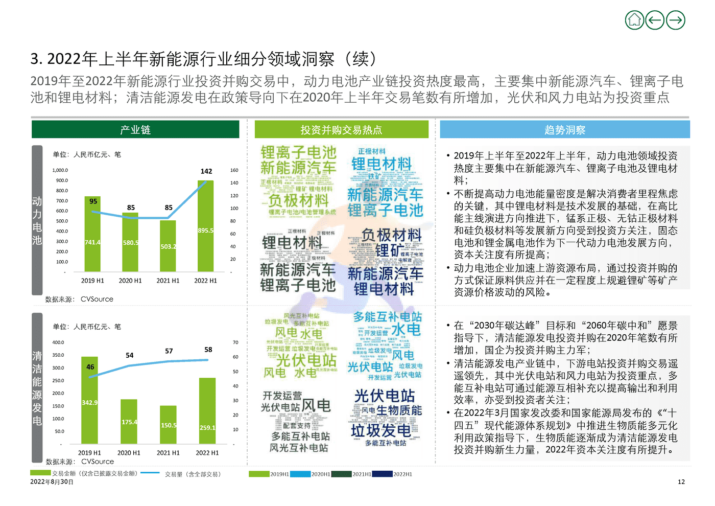 2022年上半年新能源行业投资并购交易分析(上) (12).png