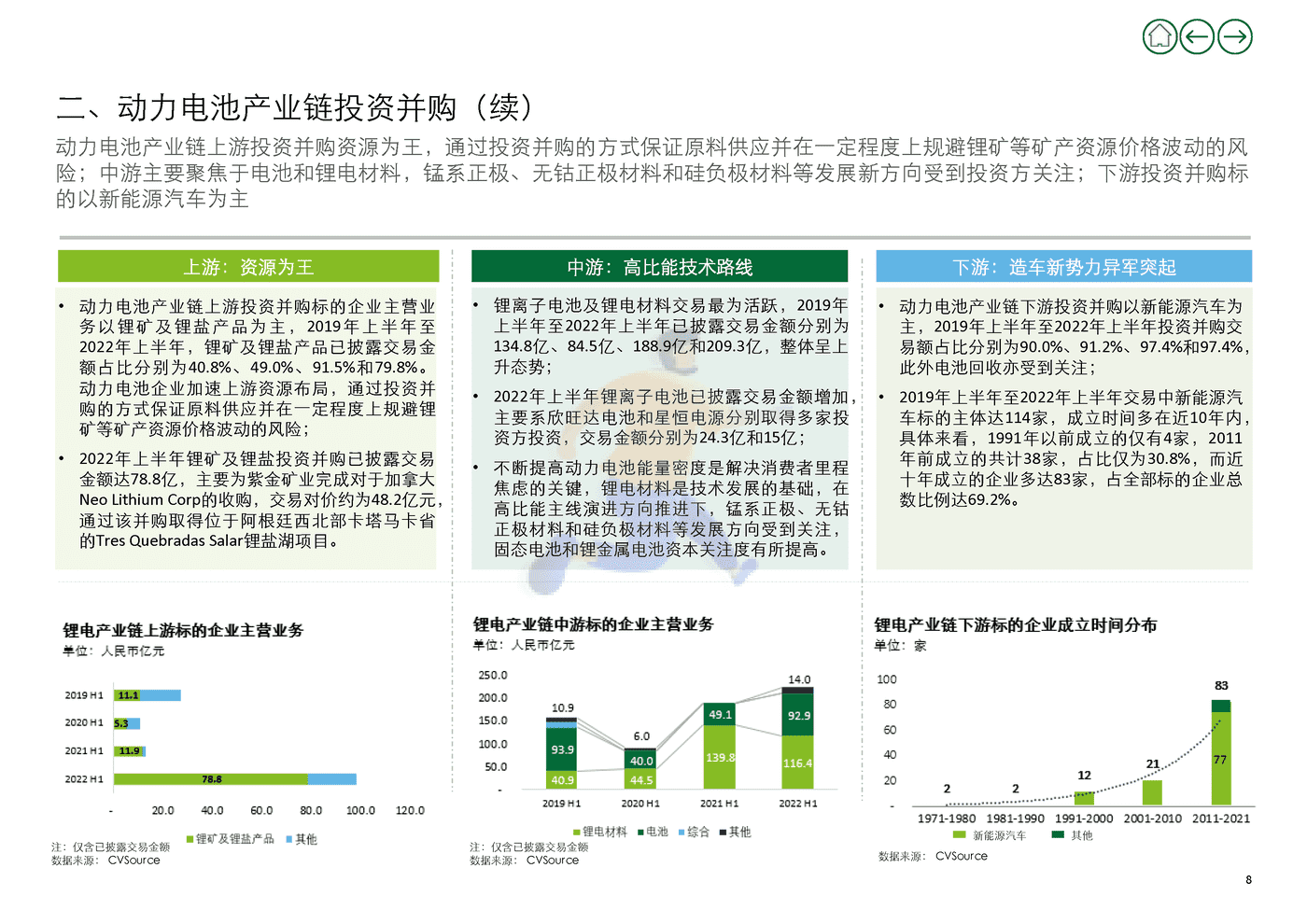 2022年上半年新能源行业投资并购交易分析(上) (22).png