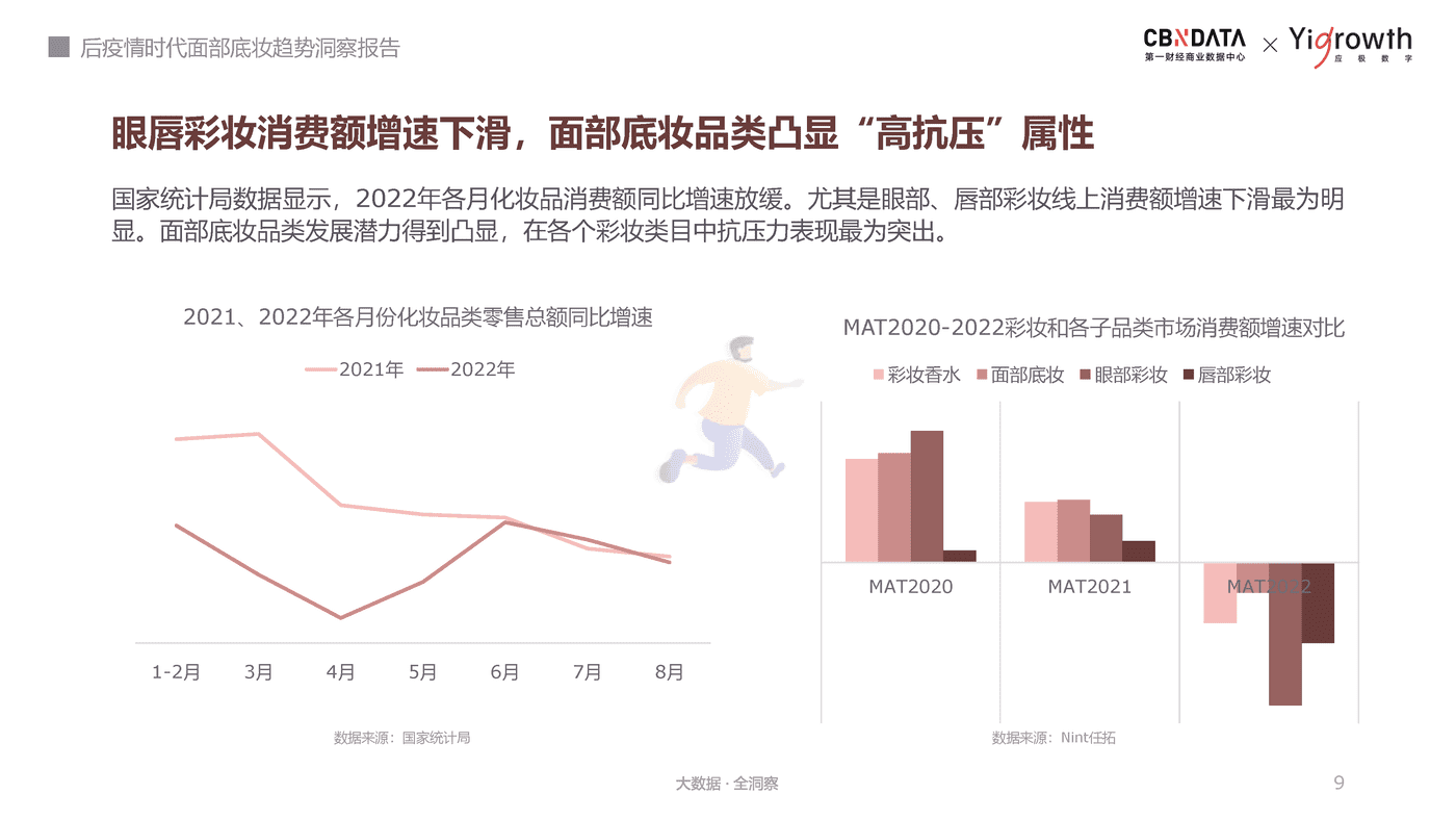 后疫情时代面部底妆趋势洞察报告-第一财经商业数据中心 (9).png