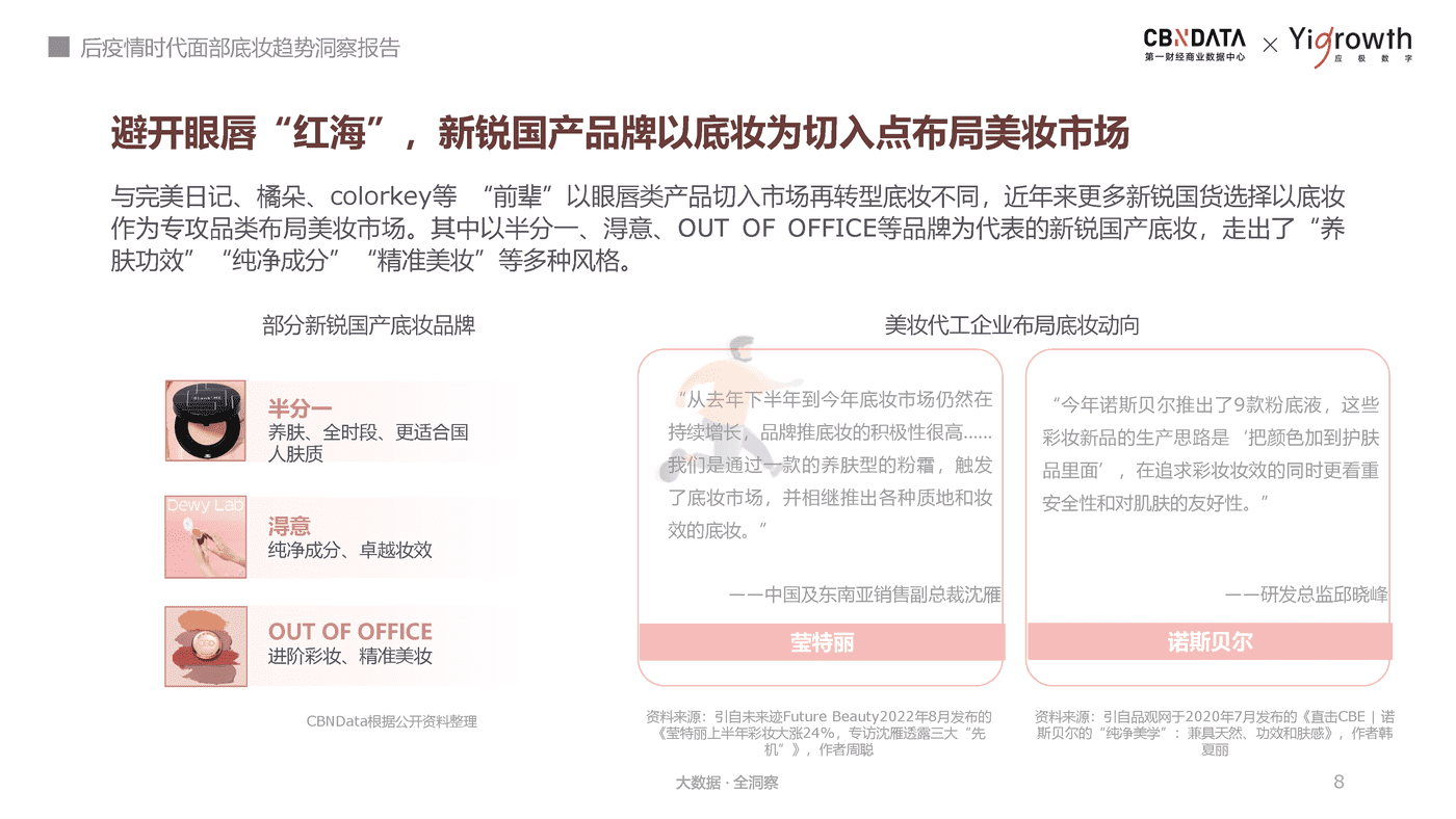 后疫情时代面部底妆趋势洞察报告-第一财经商业数据中心 (8).png