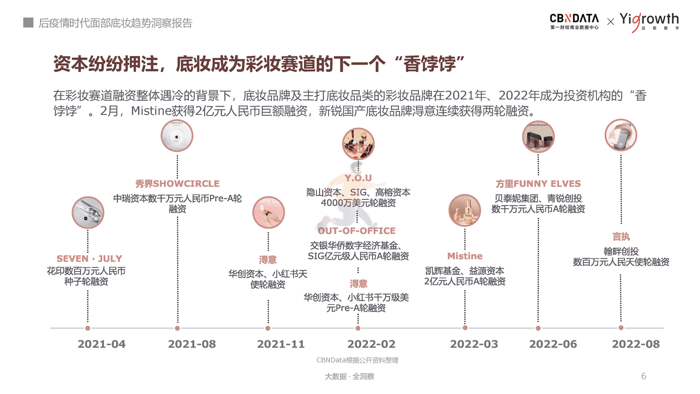 后疫情时代面部底妆趋势洞察报告-第一财经商业数据中心 (6).png