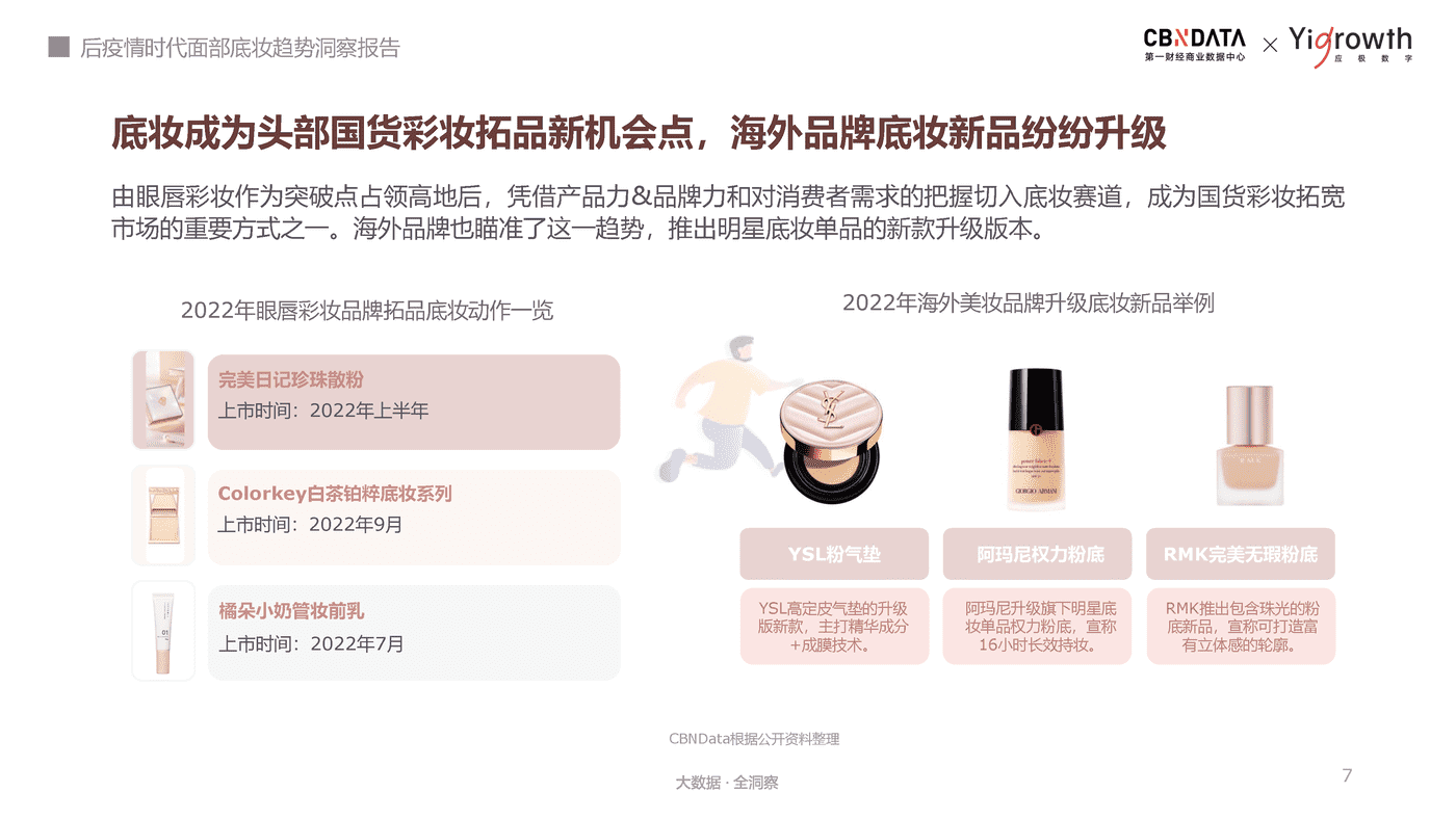 后疫情时代面部底妆趋势洞察报告-第一财经商业数据中心 (7).png
