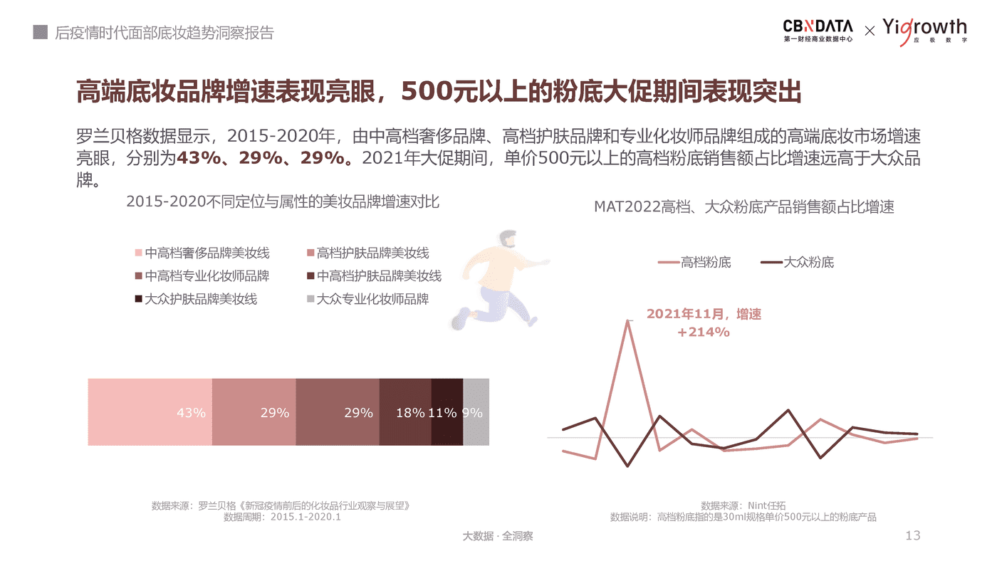 后疫情时代面部底妆趋势洞察报告-第一财经商业数据中心 (13).png