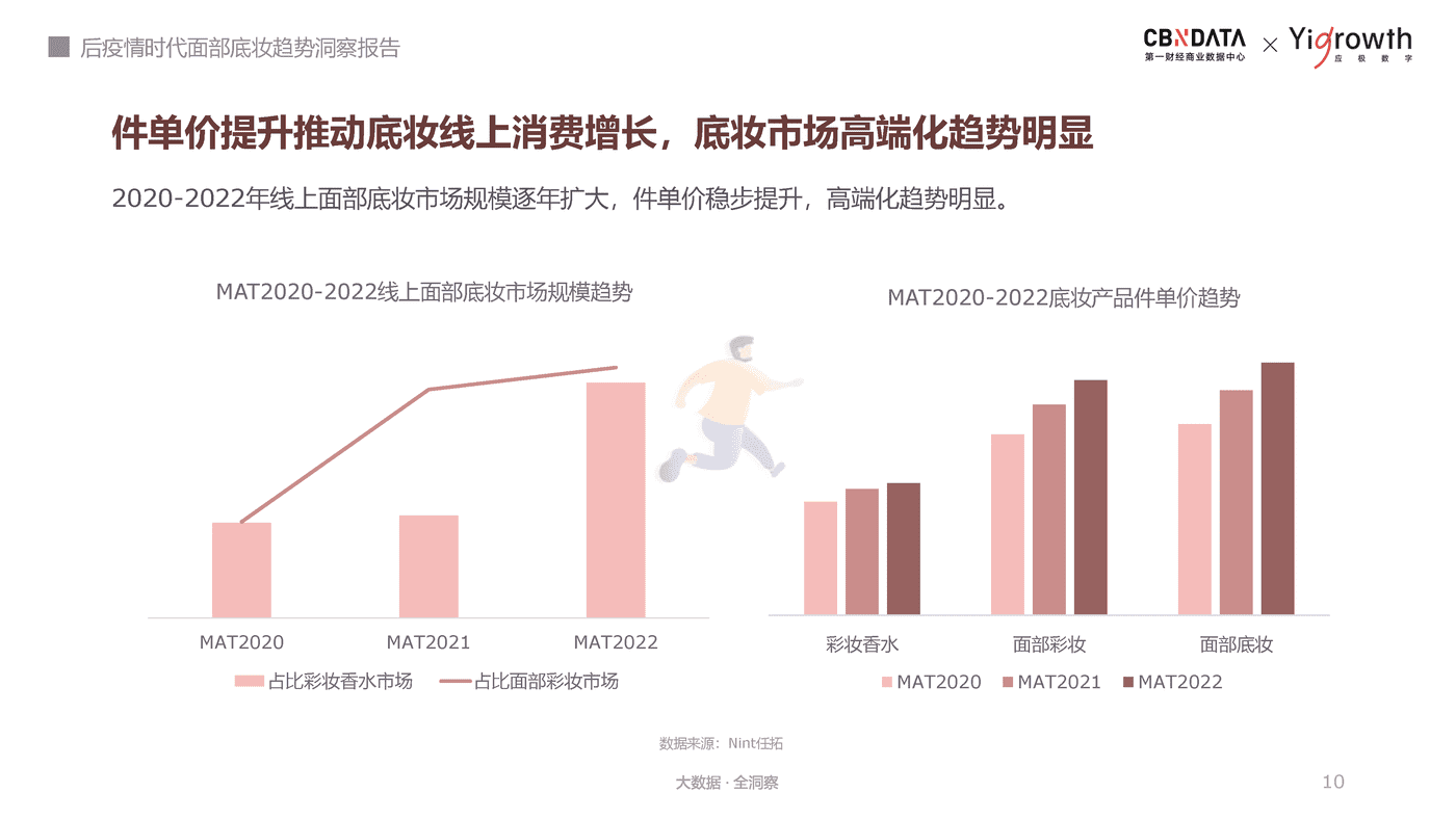 后疫情时代面部底妆趋势洞察报告-第一财经商业数据中心 (10).png