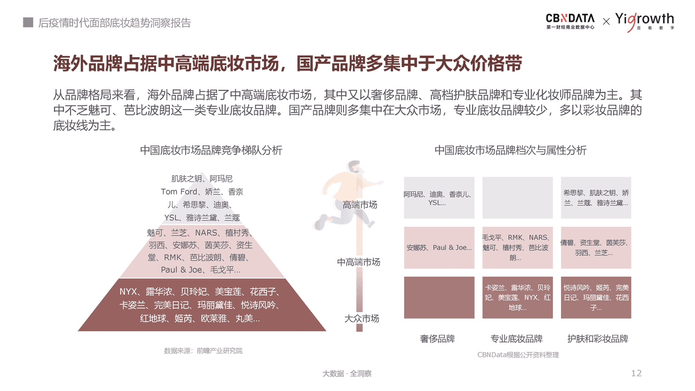 后疫情时代面部底妆趋势洞察报告-第一财经商业数据中心 (12).png