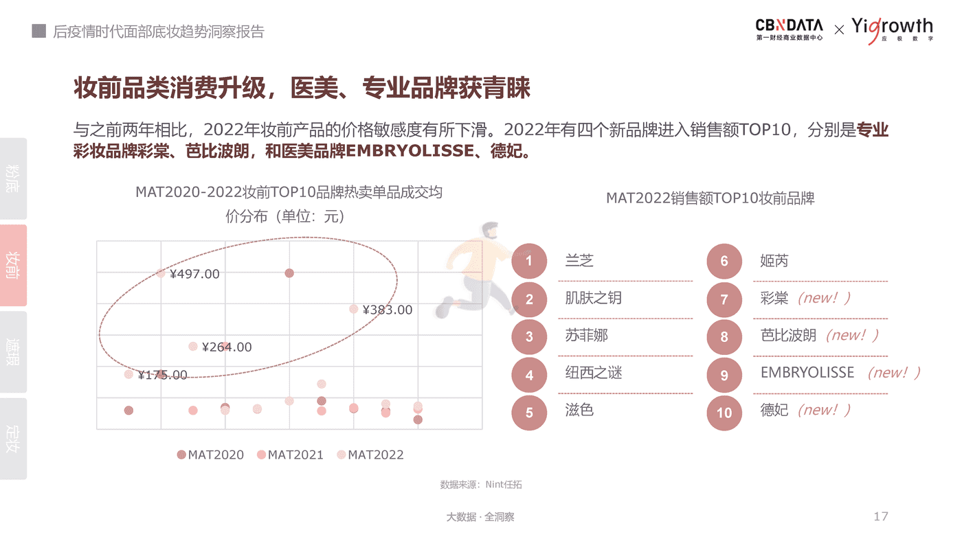 后疫情时代面部底妆趋势洞察报告-第一财经商业数据中心 (17).png