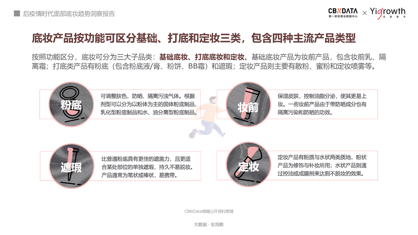 后疫情时代面部底妆趋势洞察报告-第一财经商业数据中心 (14).png