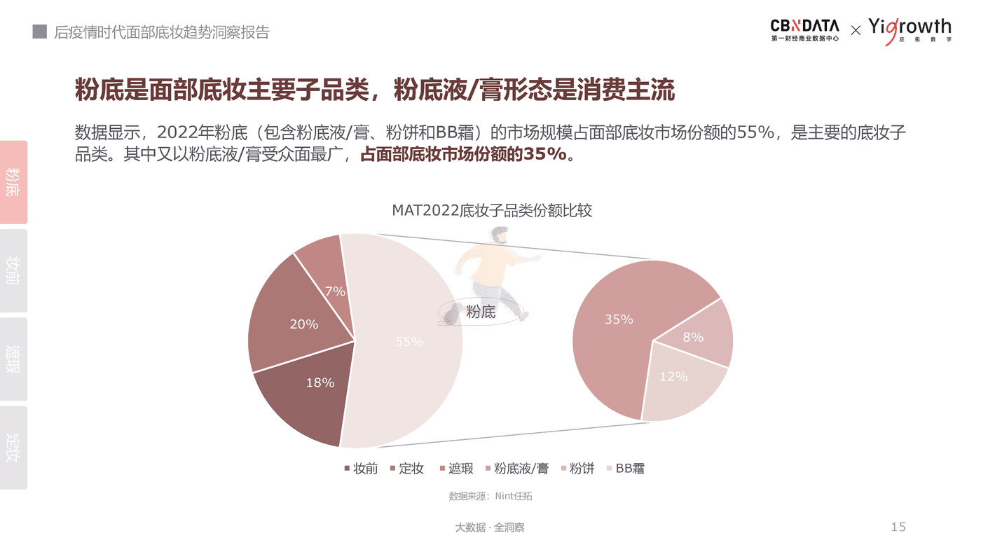 后疫情时代面部底妆趋势洞察报告-第一财经商业数据中心 (15).png