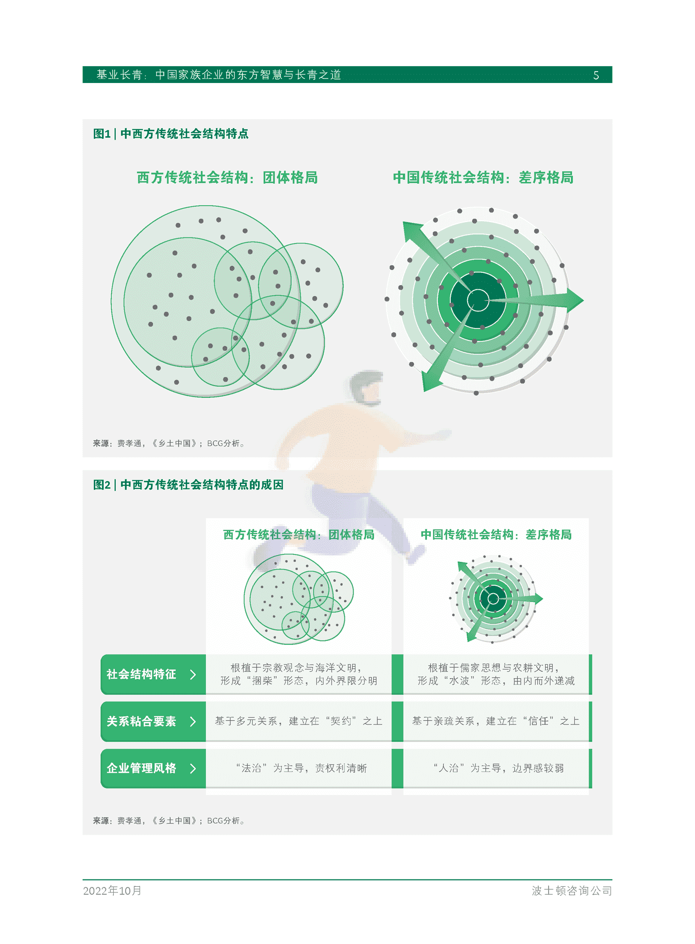 基业长青：中国家族企业的东方智慧与长青之道-BCG (7).png