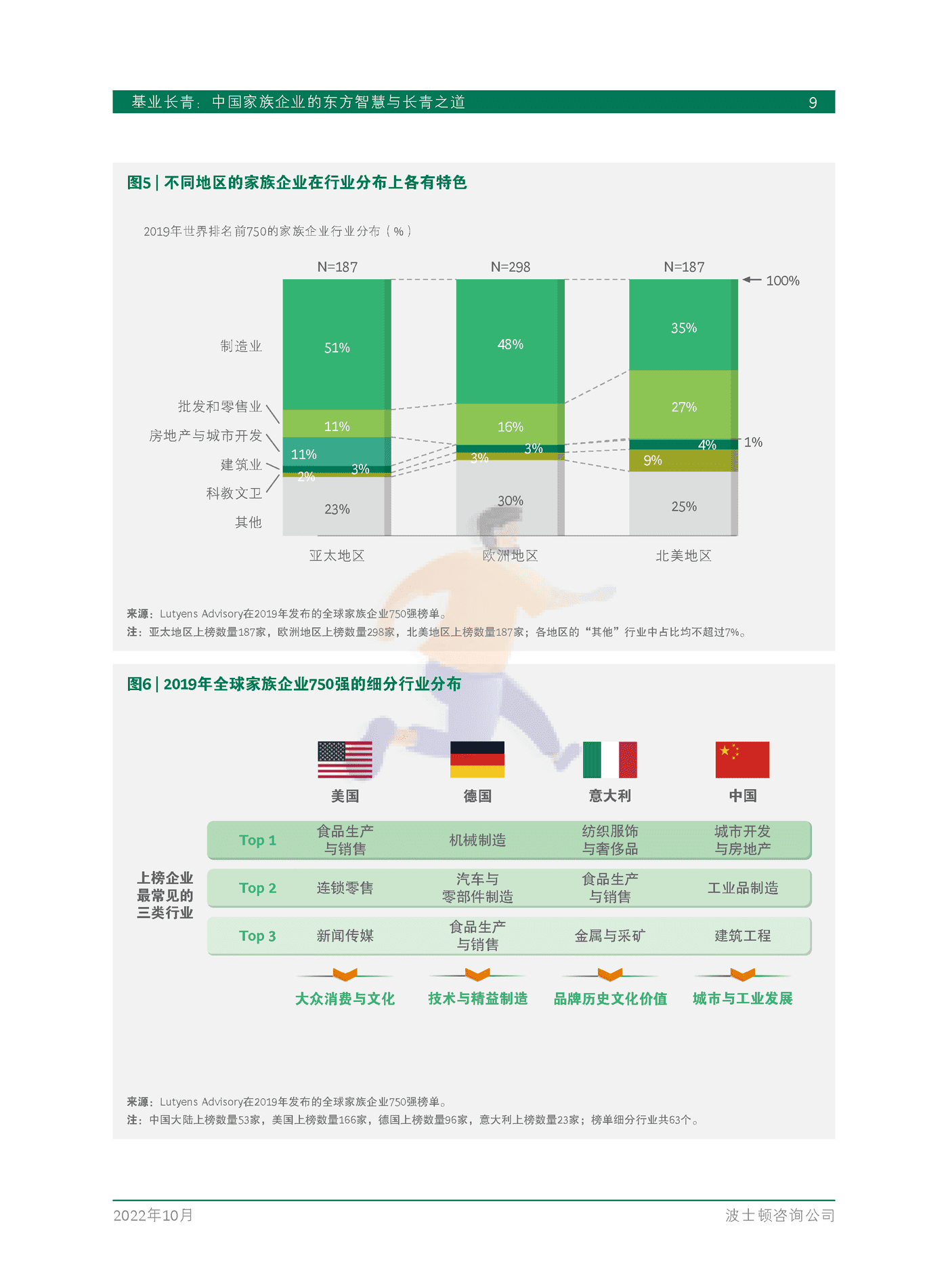 基业长青：中国家族企业的东方智慧与长青之道-BCG (11).png