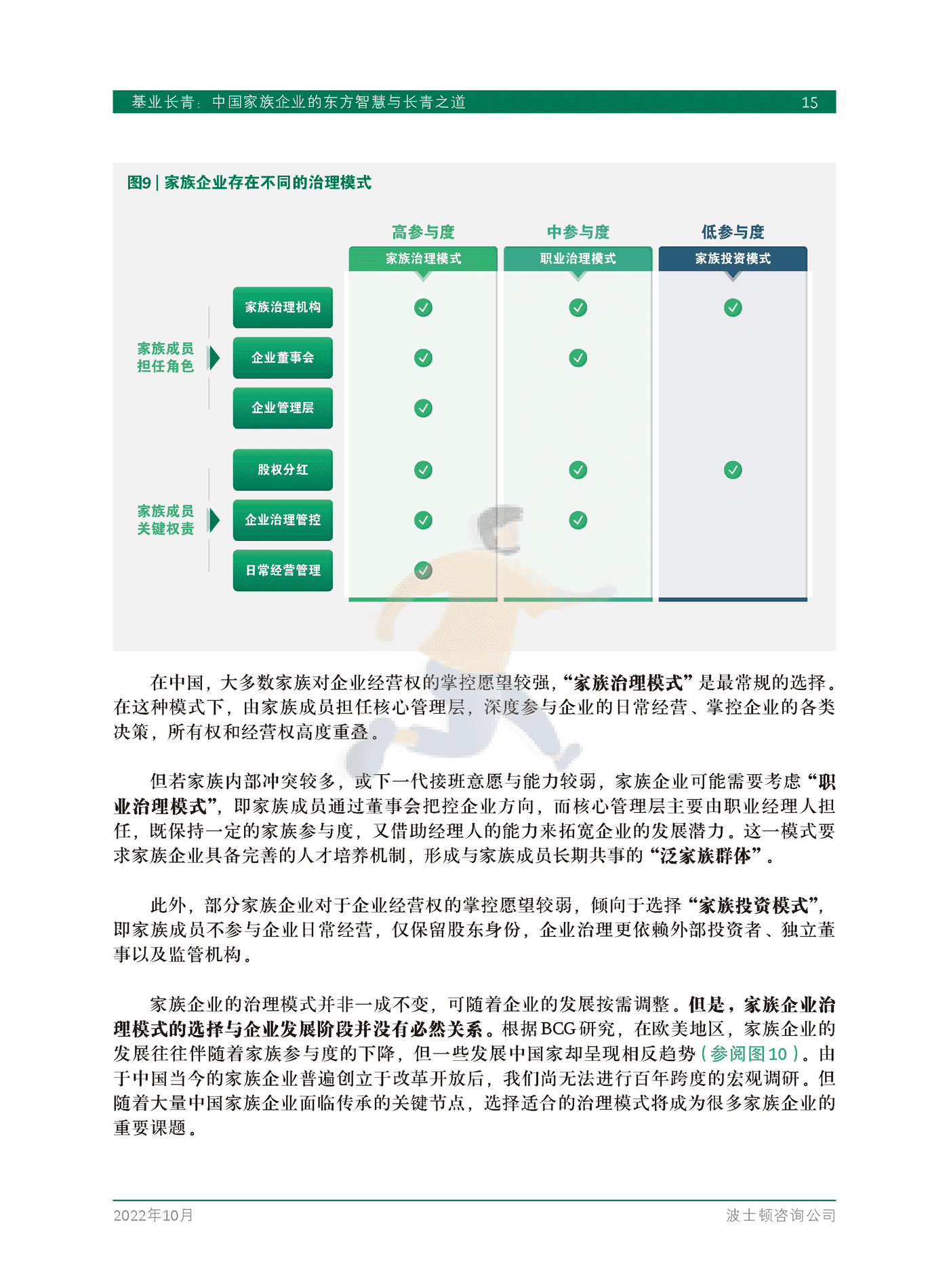 基业长青：中国家族企业的东方智慧与长青之道-BCG (17).png