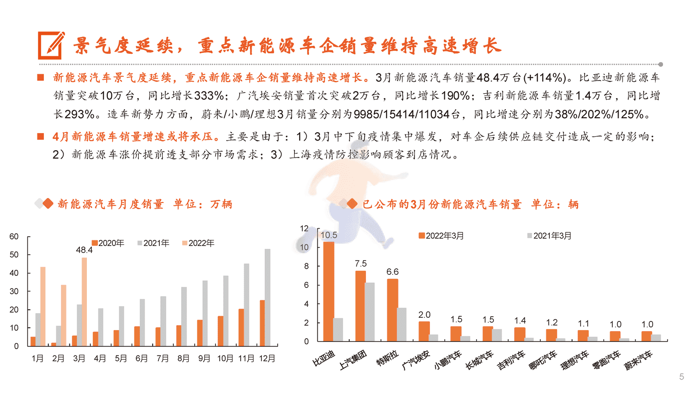 特斯拉VS比亚迪，供应链和产能成关键 (5).png