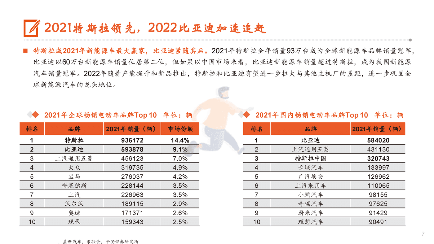 特斯拉VS比亚迪，供应链和产能成关键 (7).png