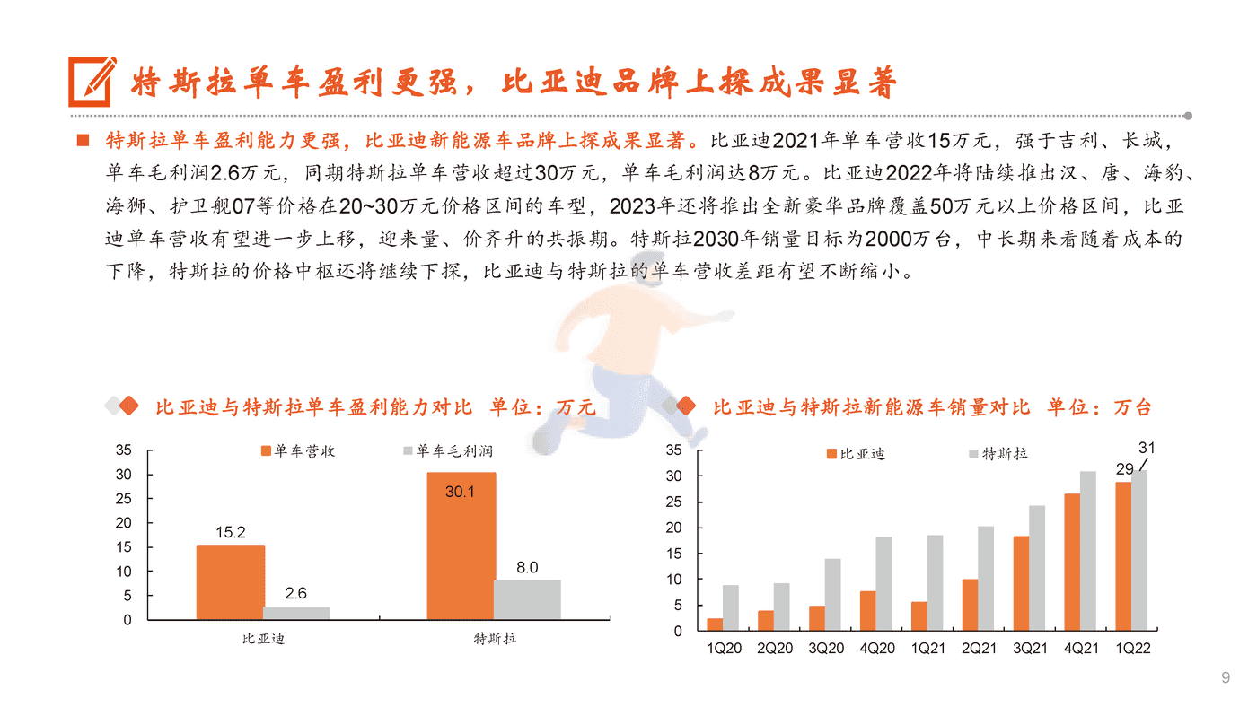 特斯拉VS比亚迪，供应链和产能成关键 (9).png